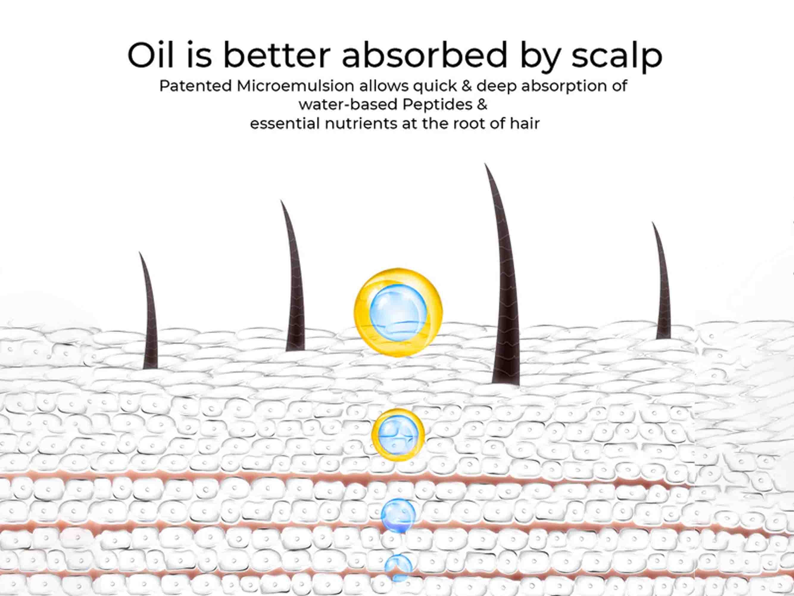 Root Deep Hair Retention Therapy Hydroil - Image 5