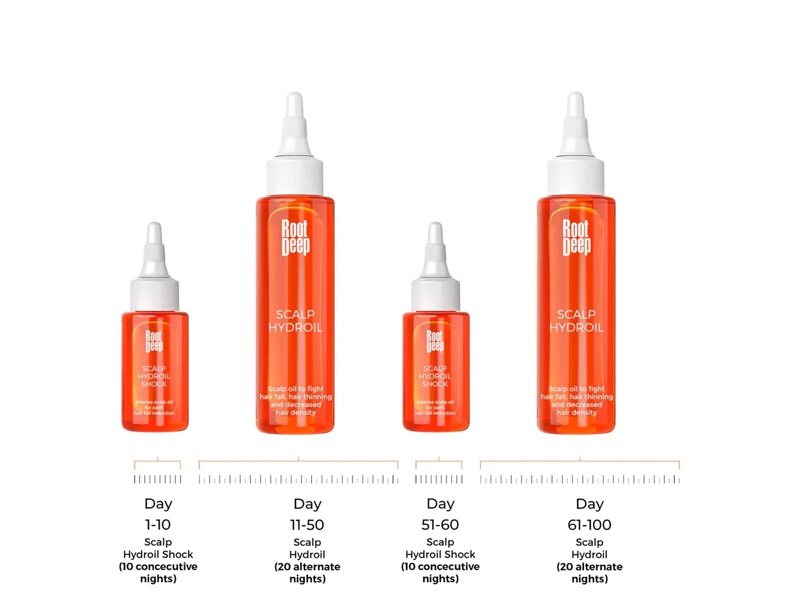 Root Deep Hair Retention Therapy Hydroil Kit - Image 8