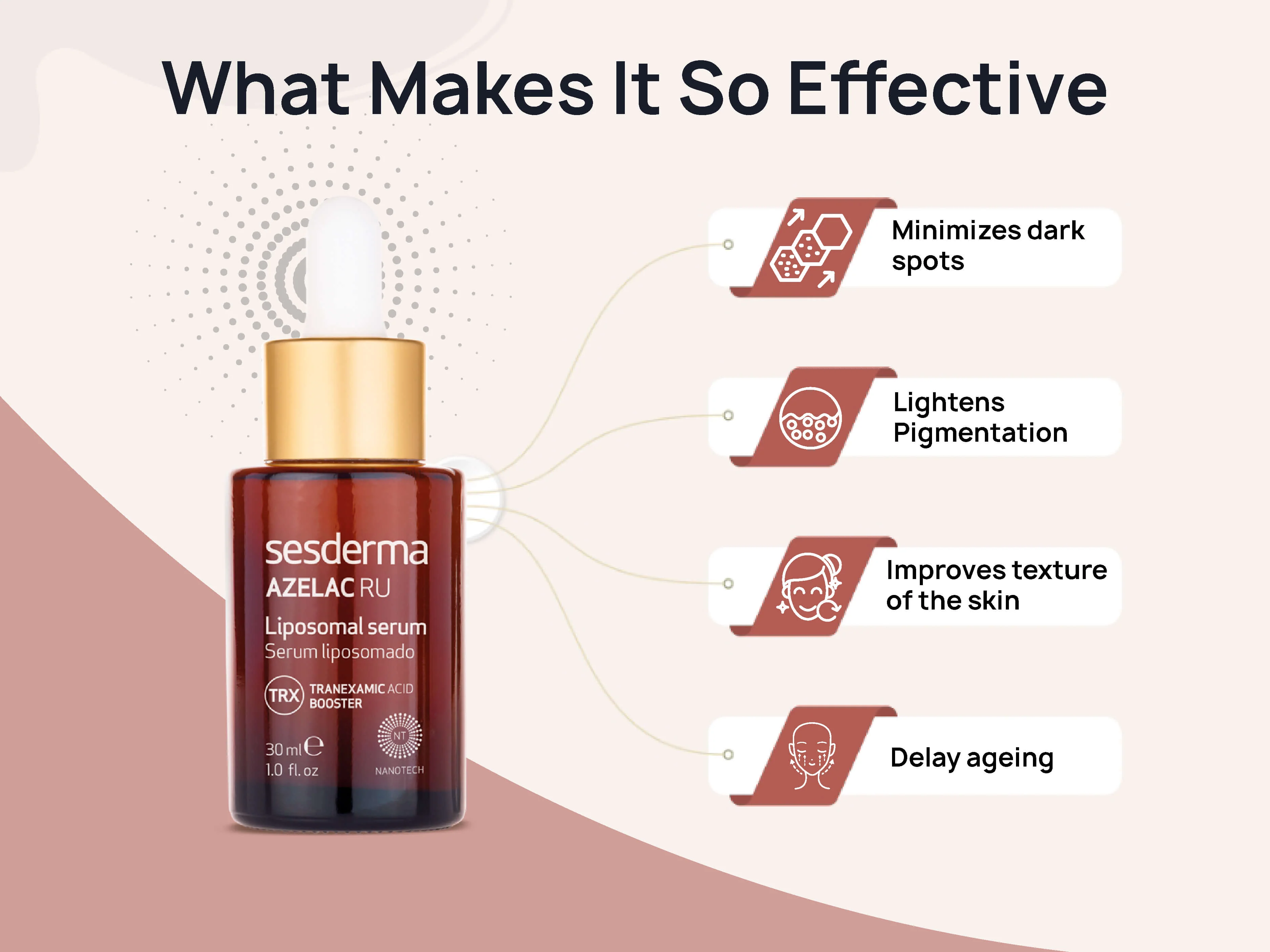 Sesderma Azelac RU Liposomal Serum - Image 4